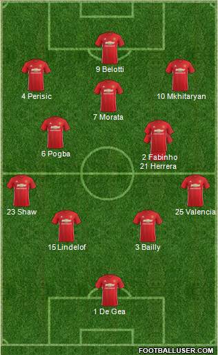 Manchester United Formation 2017