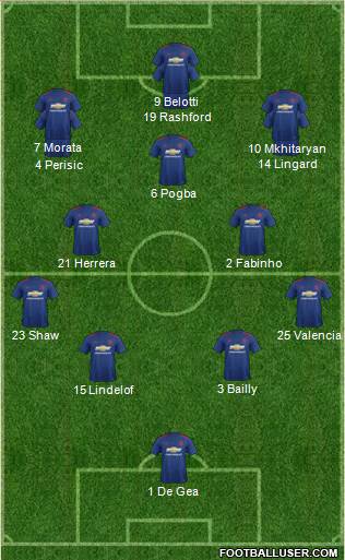 Manchester United Formation 2017
