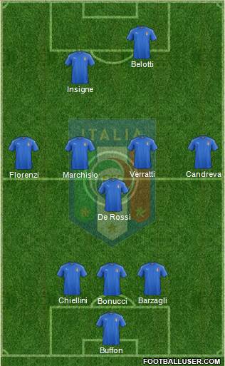 Italy Formation 2017