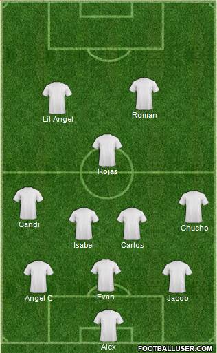 Dream Team Formation 2017