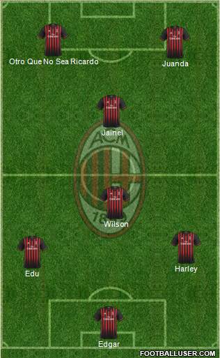 A.C. Milan Formation 2017