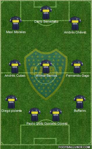 Boca Juniors Formation 2017