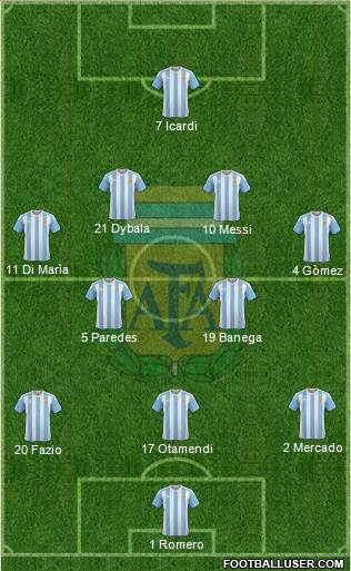Argentina Formation 2017