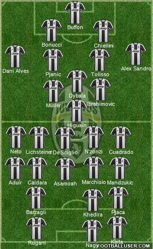 Juventus Formation 2017