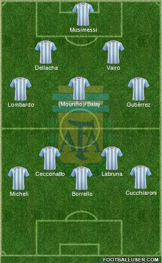 Argentina Formation 2017
