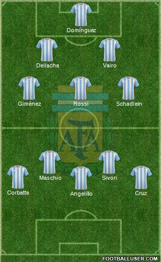 Argentina Formation 2017