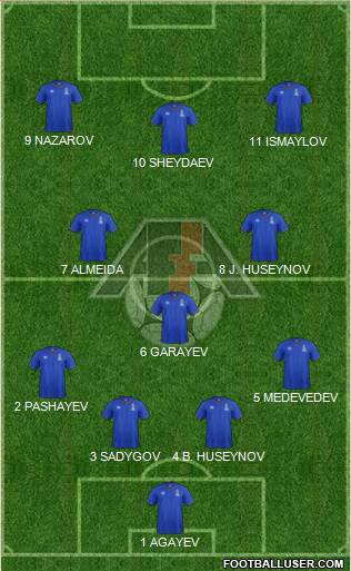 Azerbaijan Formation 2017