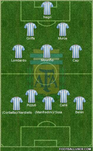 Argentina Formation 2017