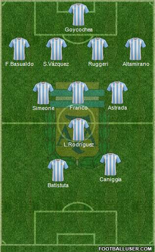 Argentina Formation 2017