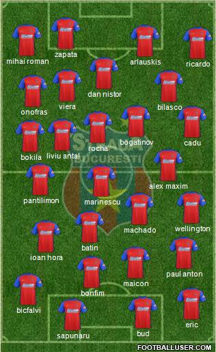 FC Steaua Bucharest 4-1-4-1 football formation