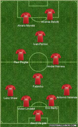 Manchester United Formation 2017