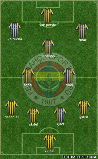 Fenerbahçe SK Formation 2017