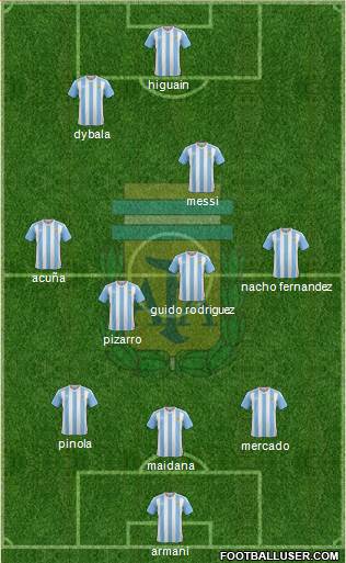 Argentina Formation 2017