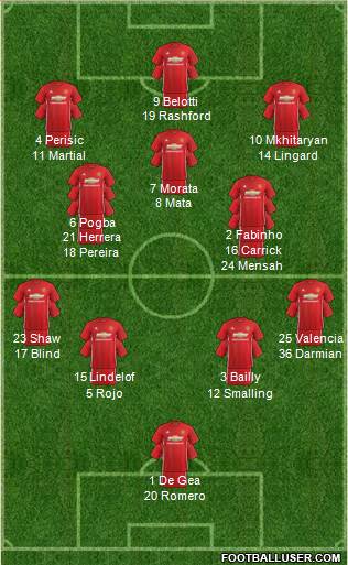 Manchester United Formation 2017