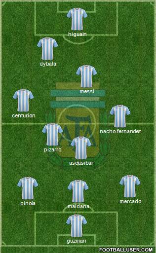 Argentina Formation 2017