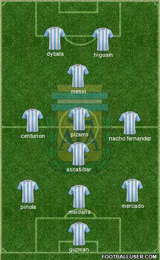 Argentina Formation 2017
