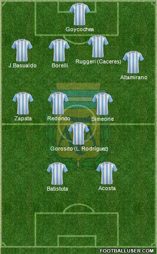 Argentina Formation 2017