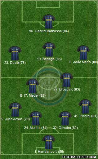 F.C. Internazionale Formation 2017