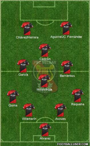 CFBC Melgar Formation 2017