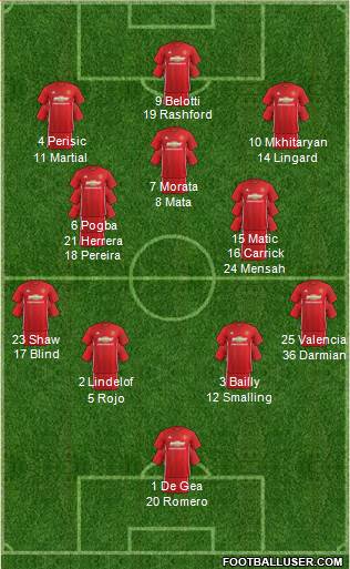 Manchester United Formation 2017
