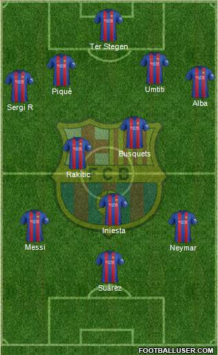 F.C. Barcelona Formation 2017