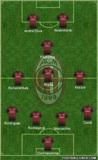 A.C. Milan Formation 2017