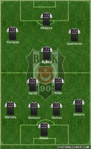 Besiktas JK Formation 2017