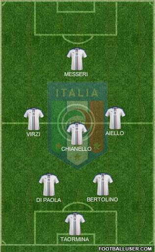 Italy Formation 2017