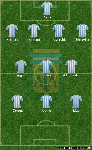Argentina Formation 2017