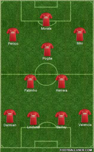 Manchester United Formation 2017