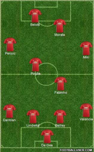 Manchester United Formation 2017