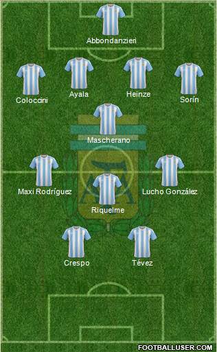 Argentina Formation 2017