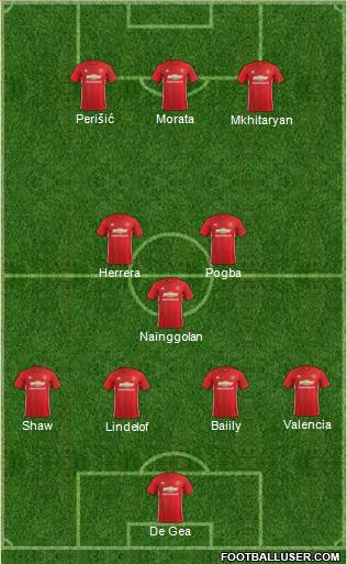 Manchester United Formation 2017
