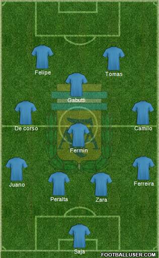 Argentina Formation 2017