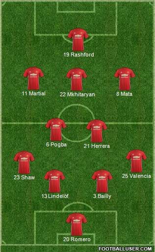 Manchester United Formation 2017