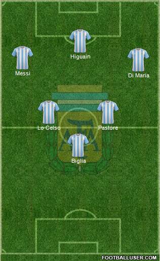 Argentina Formation 2017