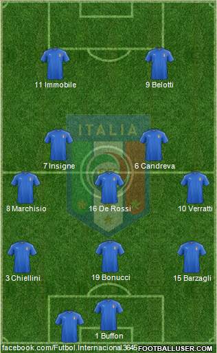 Italy Formation 2017
