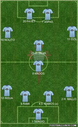 R.C. Celta S.A.D. Formation 2017