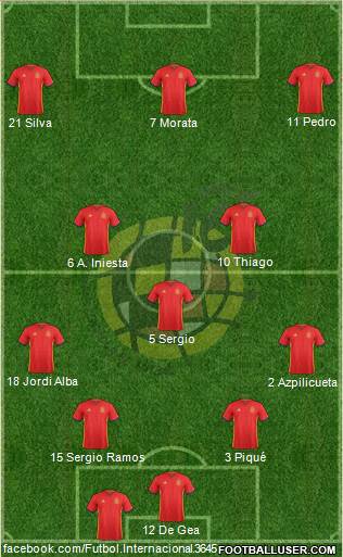 Spain Formation 2017