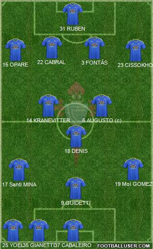 R.C. Celta S.A.D. Formation 2017