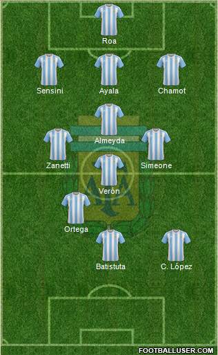 Argentina Formation 2017
