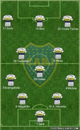 Boca Juniors Formation 2017