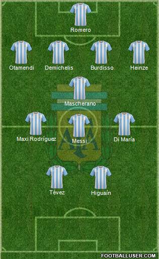Argentina Formation 2017