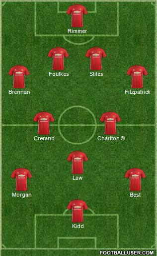 Manchester United Formation 2017