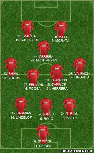 Manchester United Formation 2017