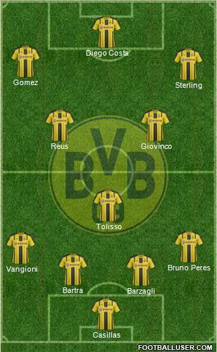 Borussia Dortmund Formation 2017