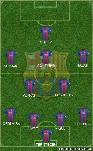 F.C. Barcelona Formation 2017
