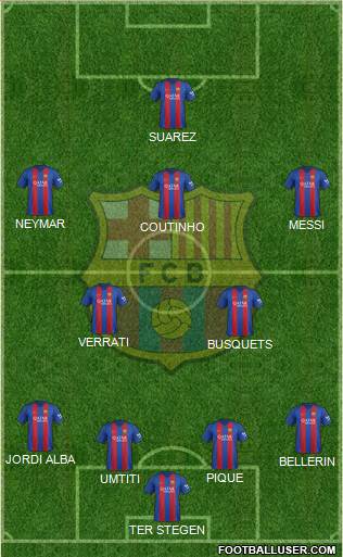 F.C. Barcelona Formation 2017
