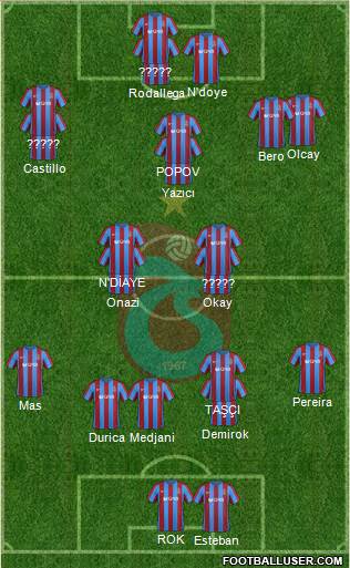 Trabzonspor Formation 2017