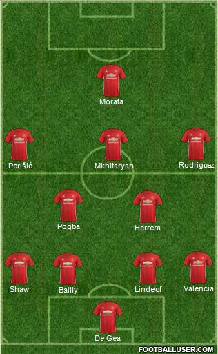 Manchester United Formation 2017